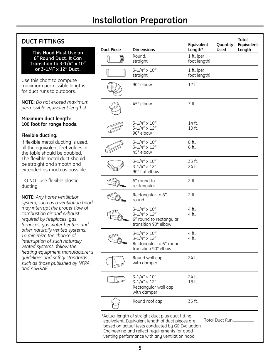 Installation preparation, Duct fittings | GE Monogram ZV755 User Manual | Page 5 / 56