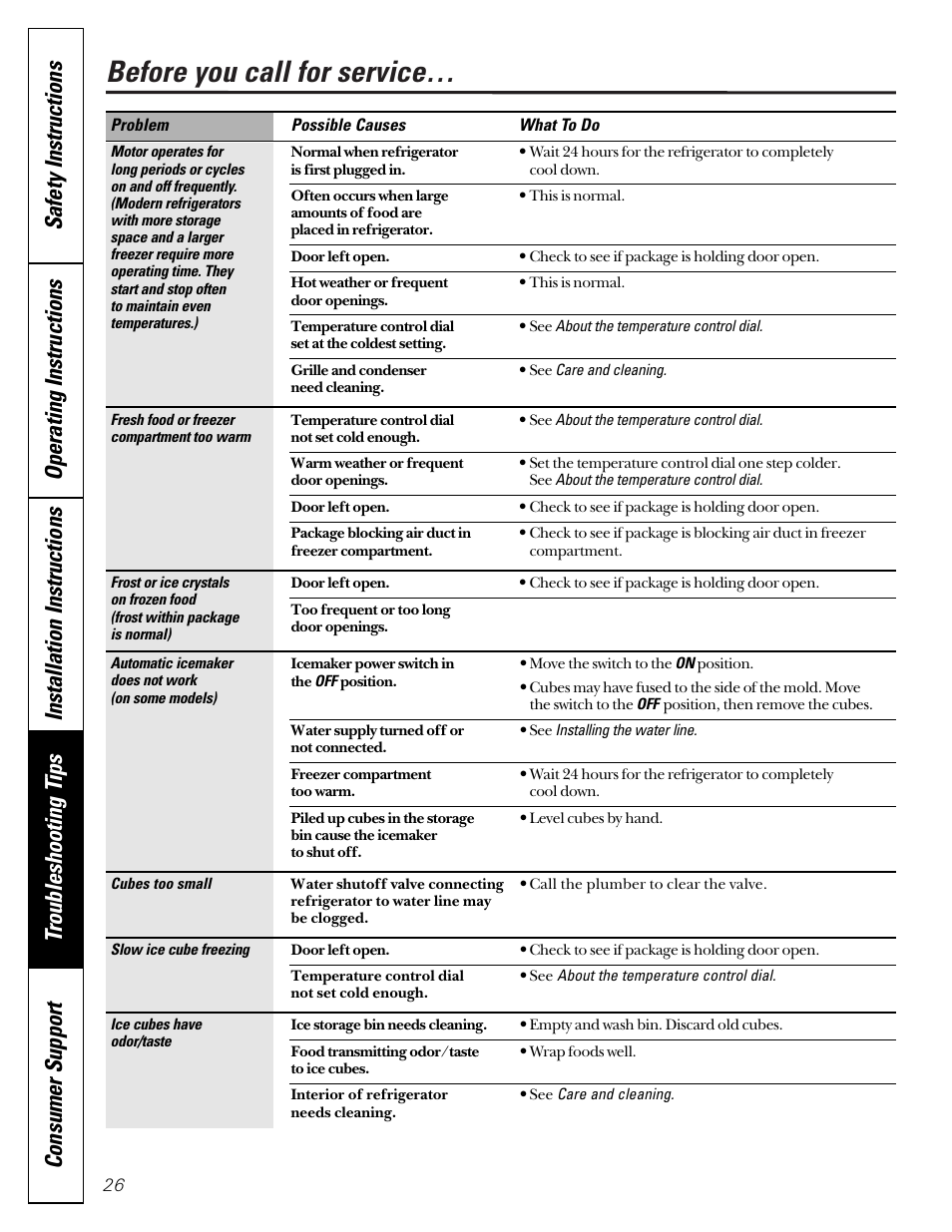 Before you call for service | GE 15 User Manual | Page 26 / 32