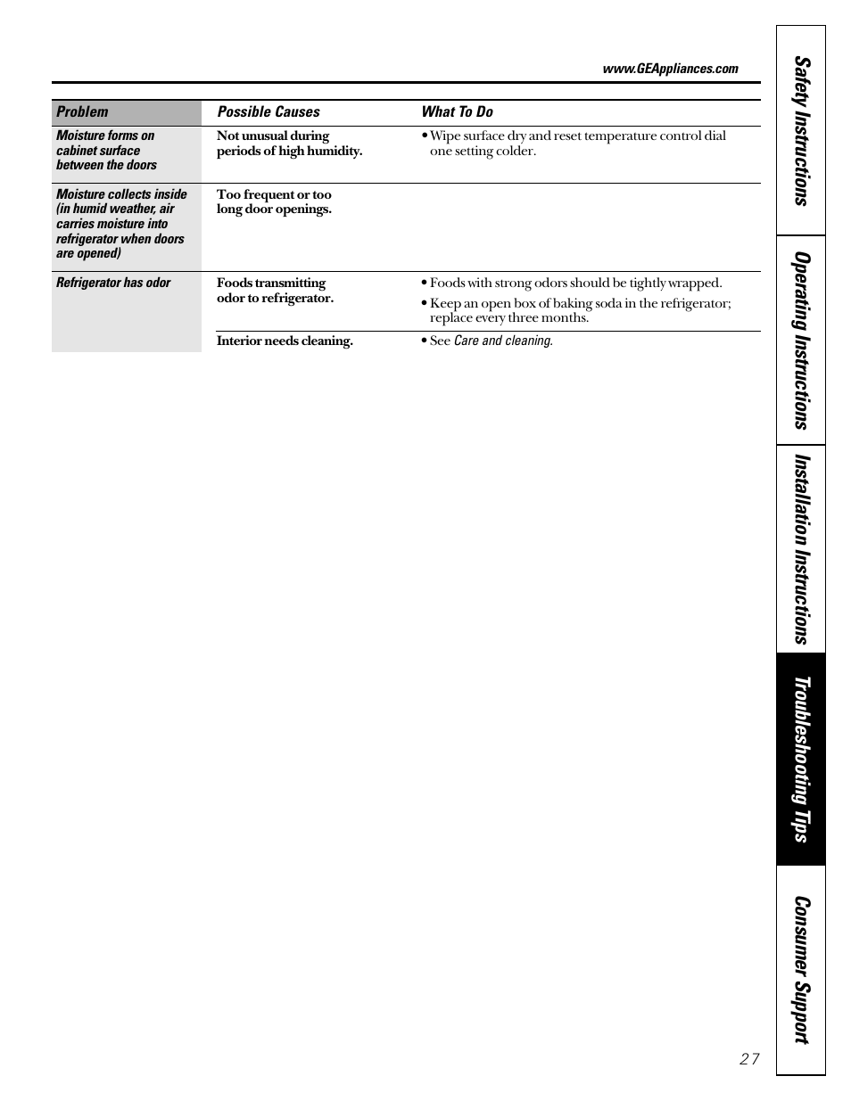 GE 15 User Manual | Page 27 / 32