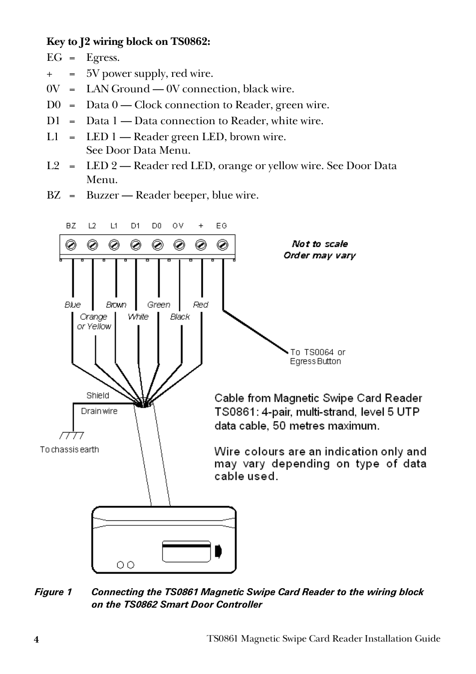 GE Magnetic Swipe Card Reader TS0861 User Manual | Page 4 / 8