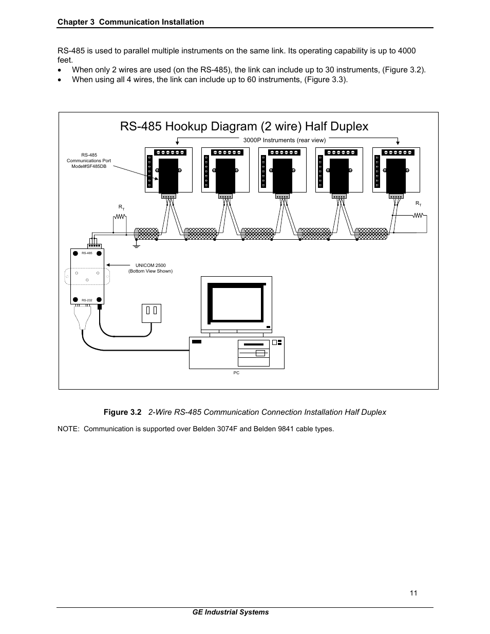 Rs-485 hookup diagram (2 wire) half duplex | GE EPM 3000P User Manual | Page 16 / 46
