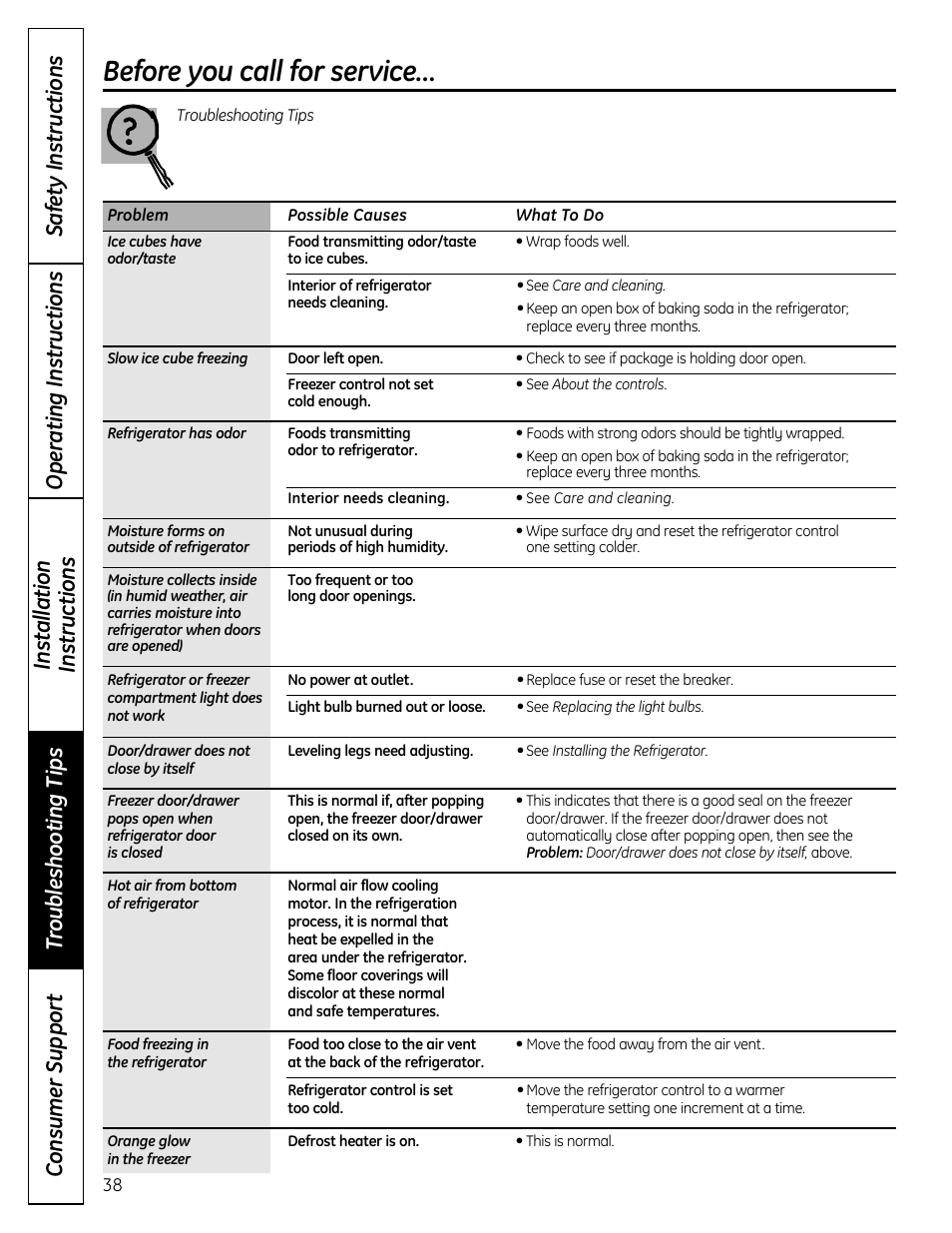 Before you call for service | GE 49-60612 User Manual | Page 38 / 136