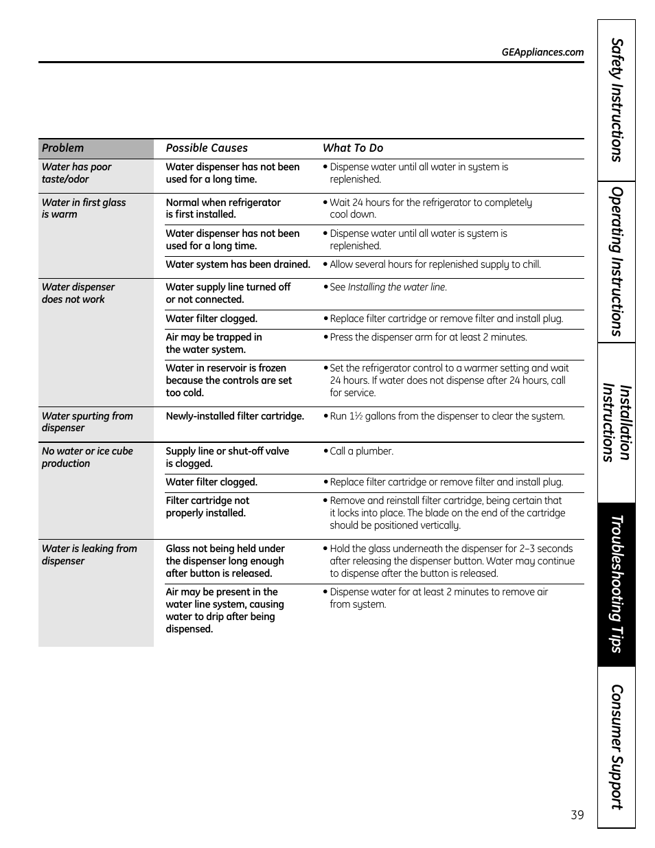 GE 49-60612 User Manual | Page 39 / 136