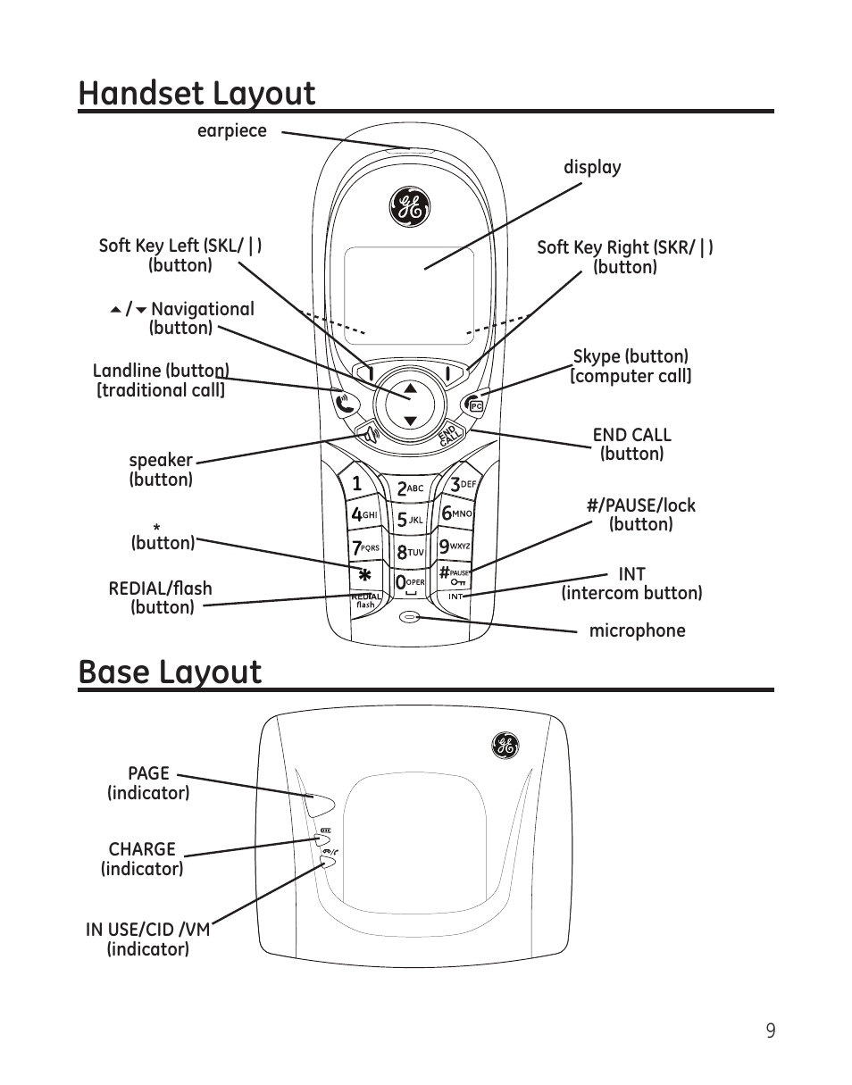 Base layout handset layout | GE 28300 User Manual | Page 9 / 108