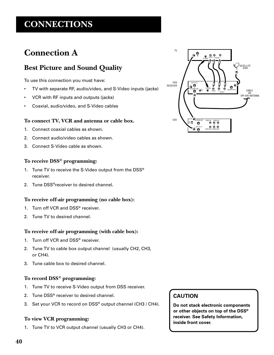 Connections, Connection a, Best picture and sound quality | Caution, Programming | GE GRD33G3A User Manual | Page 42 / 68