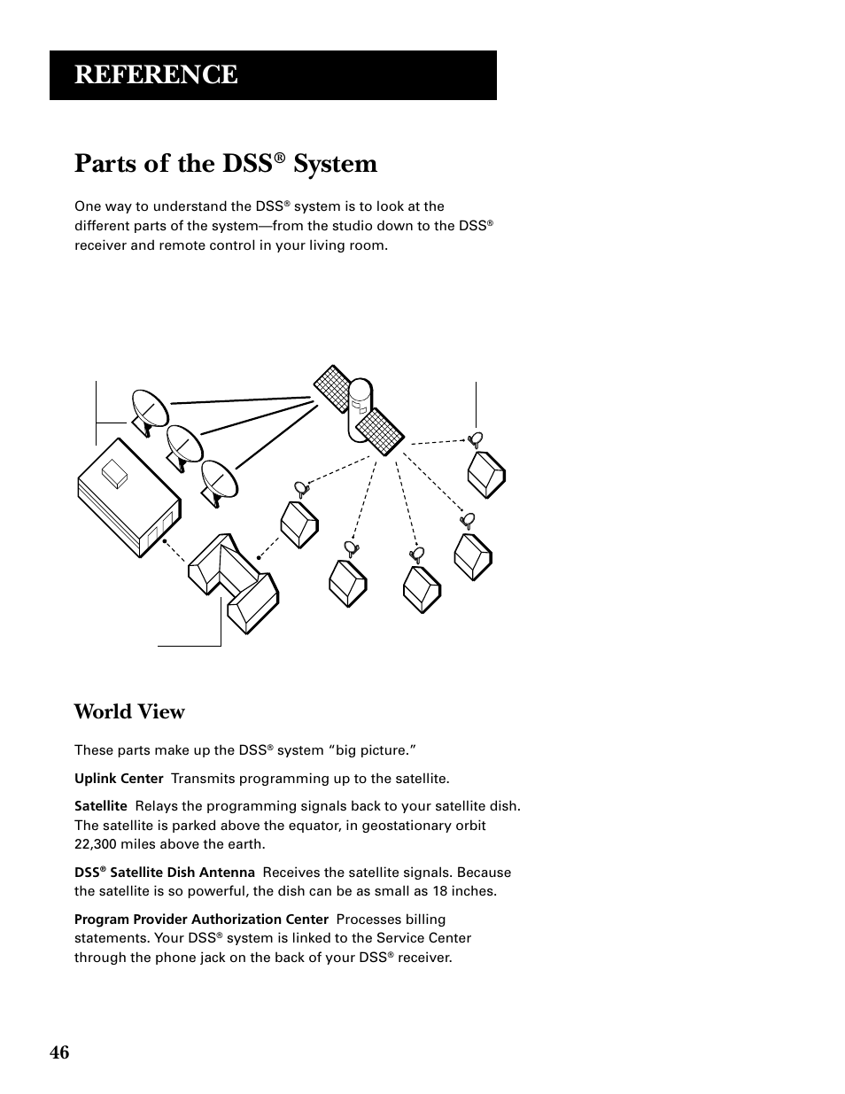 Parts of the dss ® system, Reference, Parts of the dss | System, World view | GE GRD33G3A User Manual | Page 48 / 68