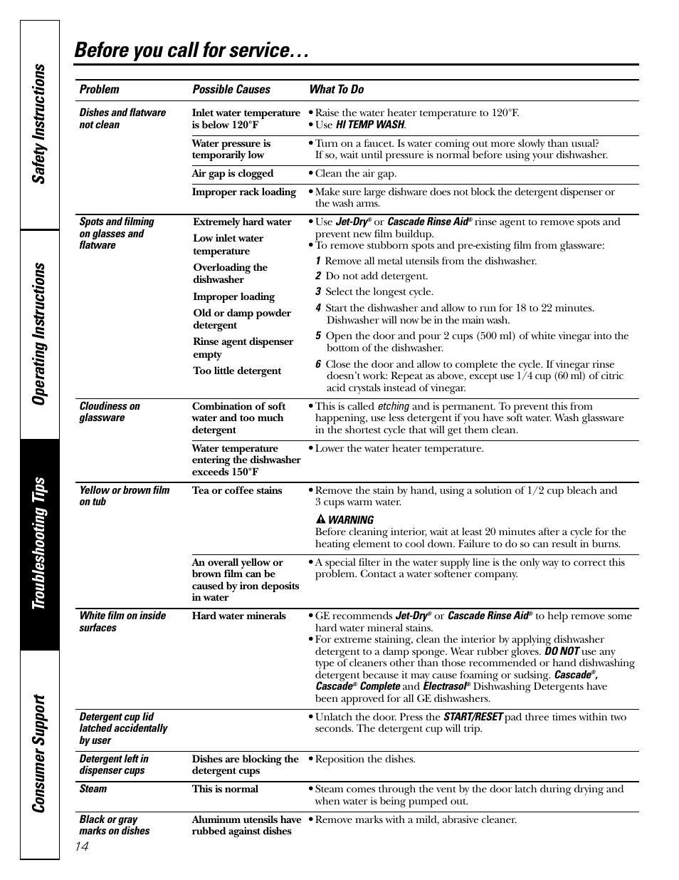 Before you call for service | GE EDW3000G User Manual | Page 14 / 16