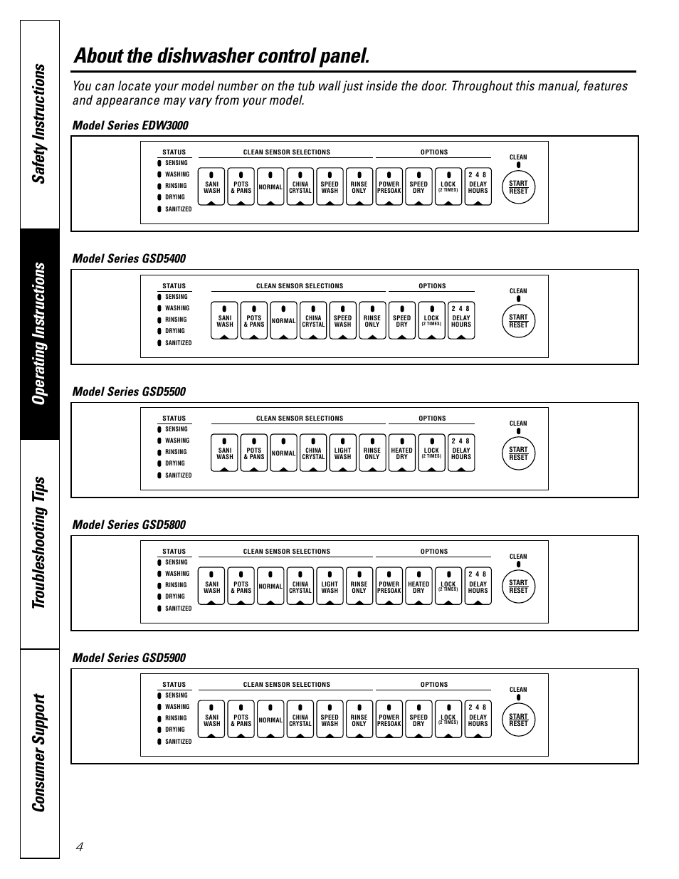 Control panels, About the dishwasher control panel, Model series edw3000 | Model series gsd5500, Model series gsd5400, Model series gsd5800, Model series gsd5900 | GE EDW3000G User Manual | Page 4 / 16