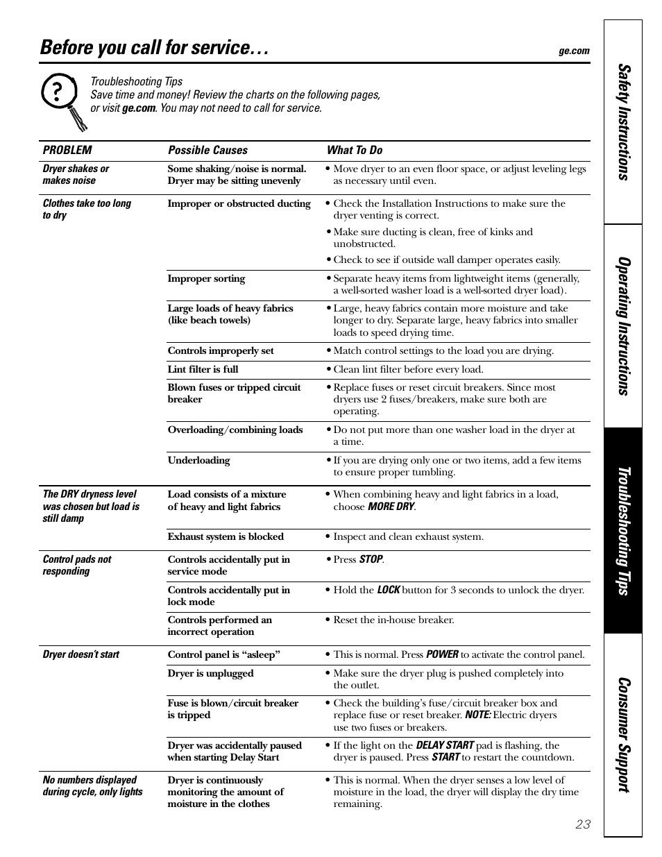 Troubleshooting tips, Before you call for service | GE DBVH510 User Manual | Page 23 / 56