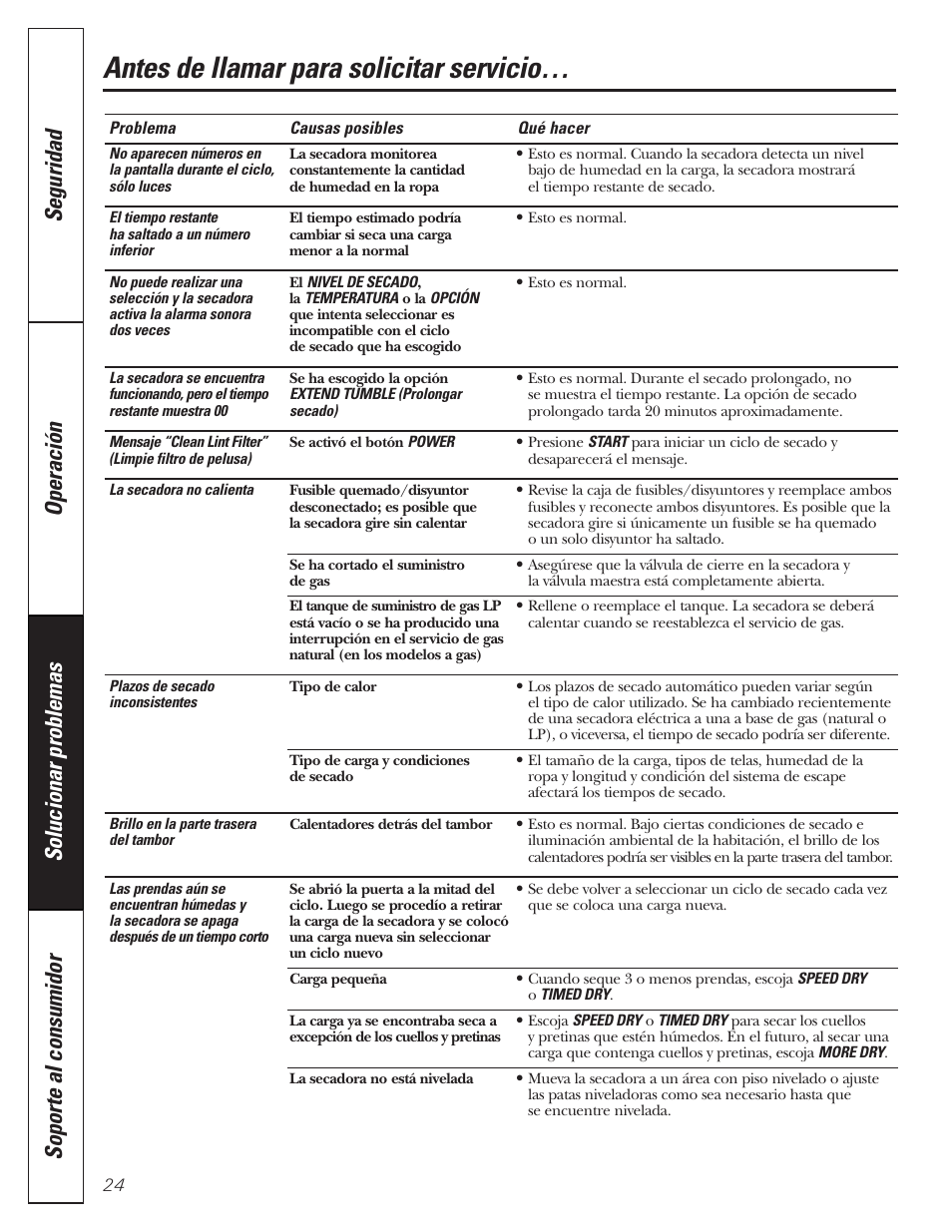 Antes de llamar para solicitar servicio | GE DBVH510 User Manual | Page 52 / 56