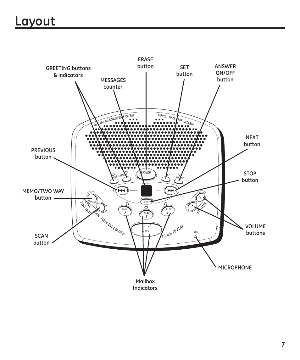 Layout | GE 29869 User Manual | Page 7 / 48