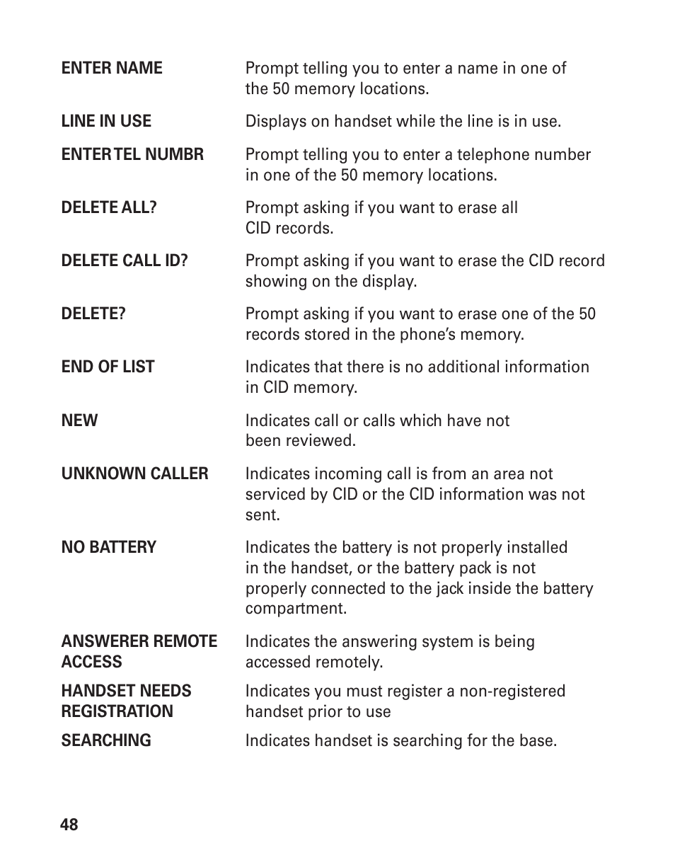 GE 21029 User Manual | Page 48 / 116