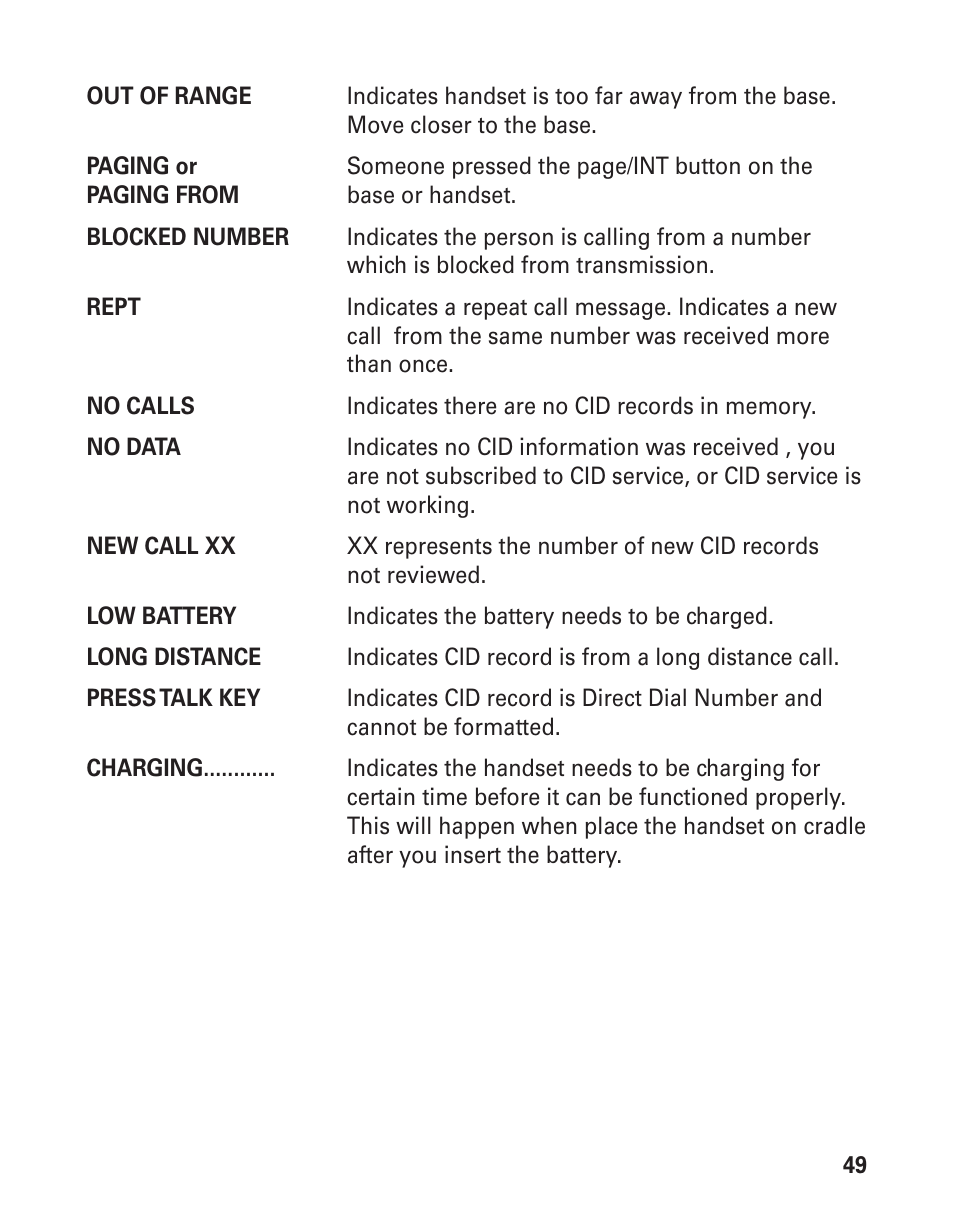 GE 21029 User Manual | Page 49 / 116