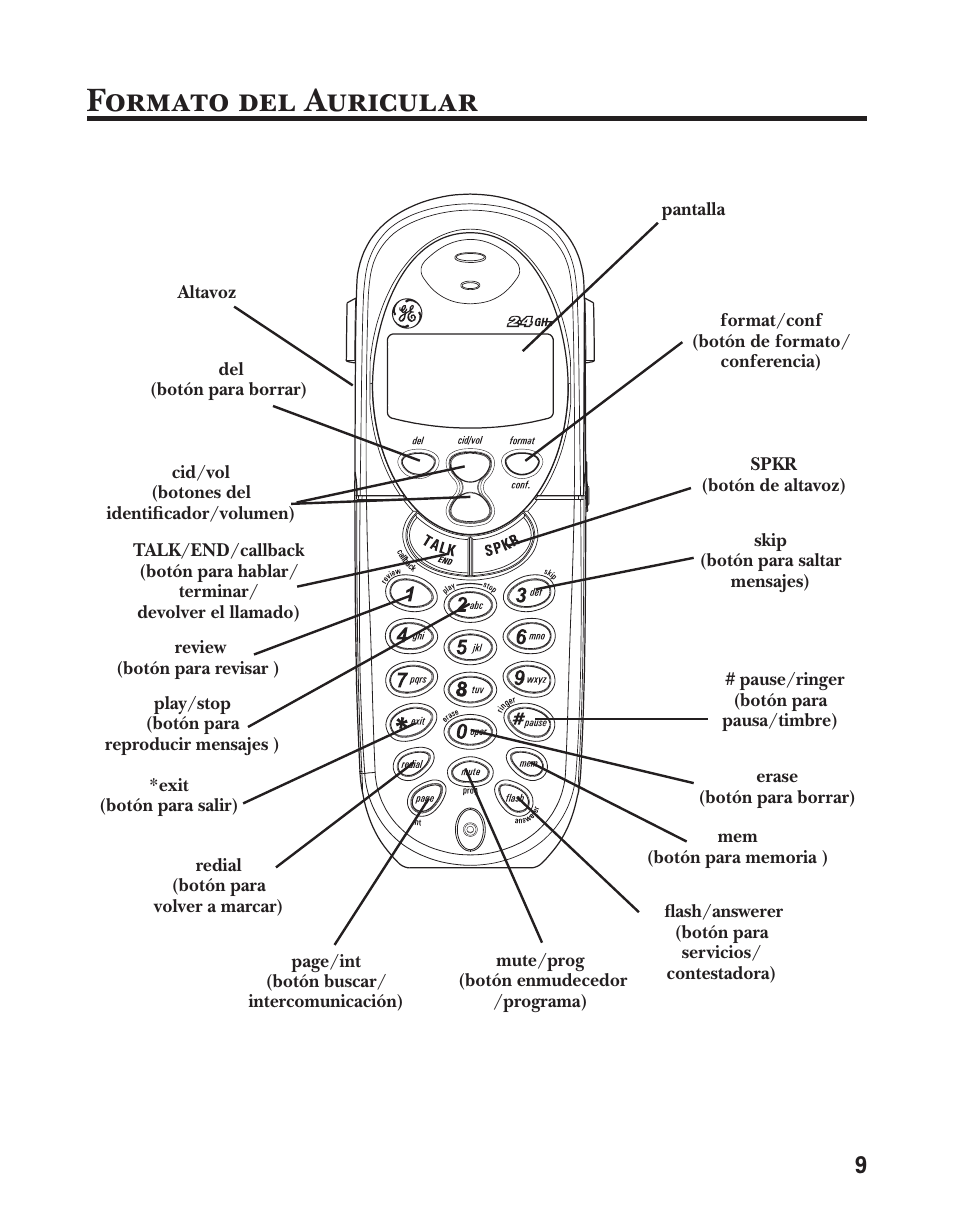 Formato del auricular | GE 21029 User Manual | Page 67 / 116
