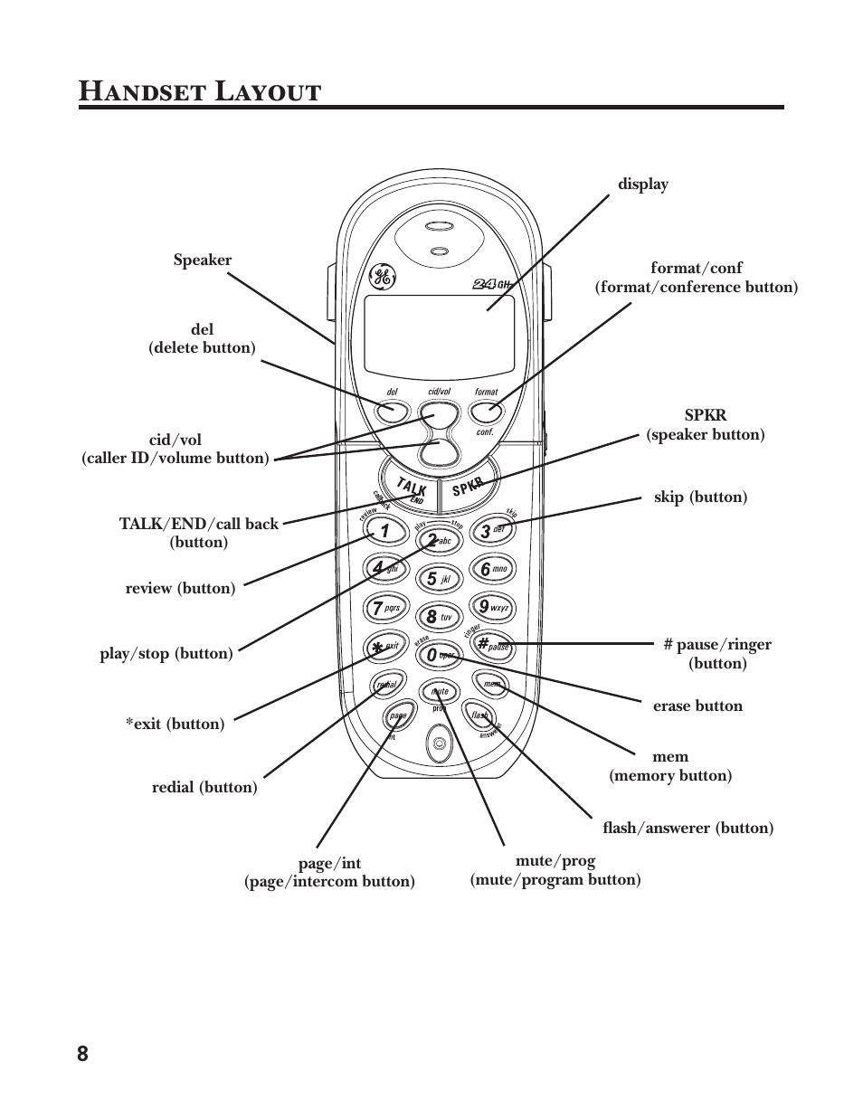 Handset layout | GE 21029 User Manual | Page 8 / 116