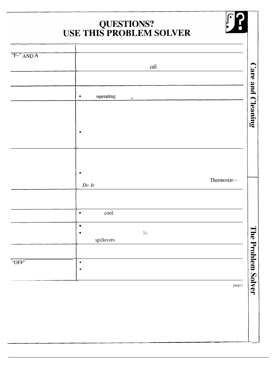 Problem | GE JKP17 User Manual | Page 37 / 40