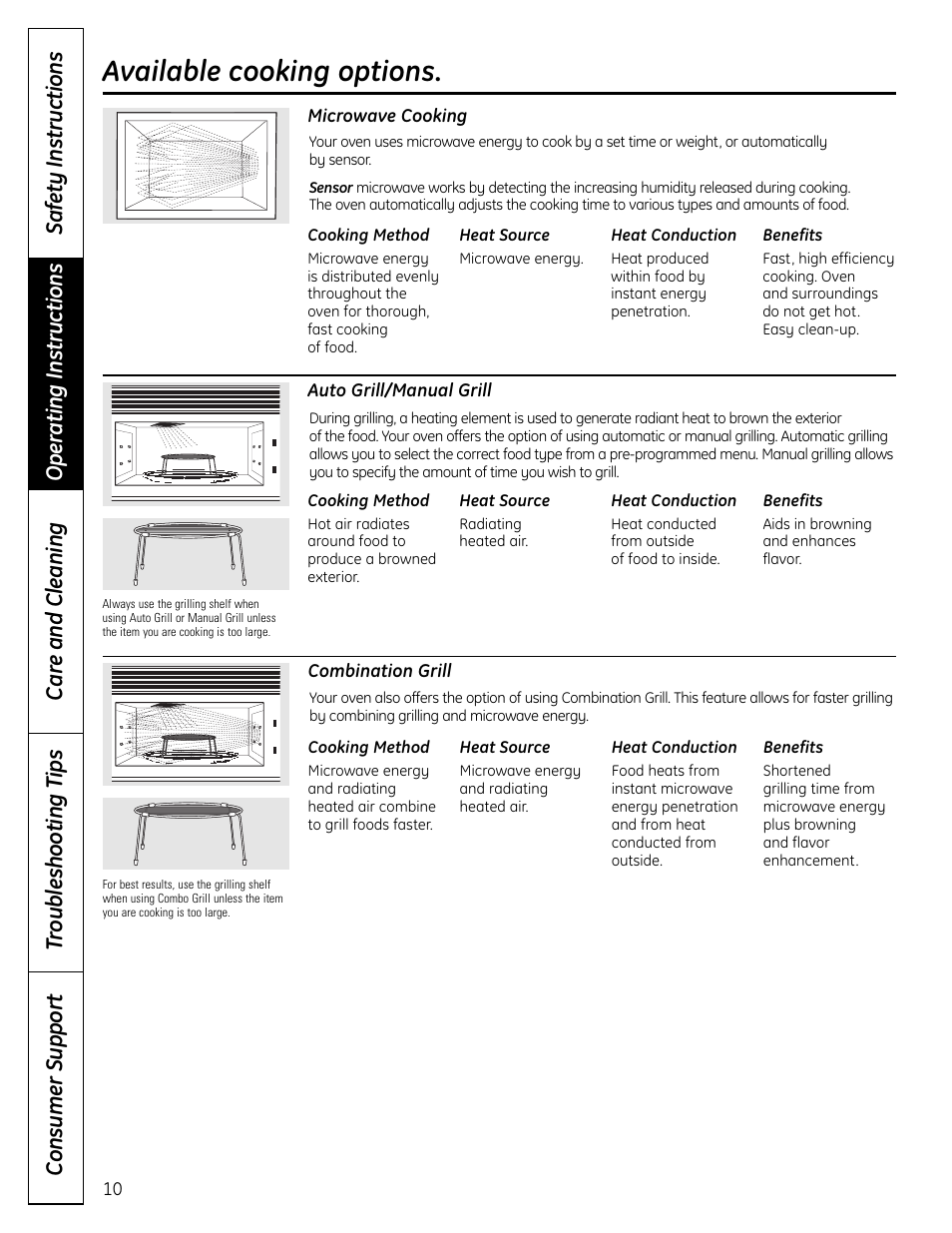 Cooking options, Available cooking options | GE DVM1665 User Manual | Page 10 / 72