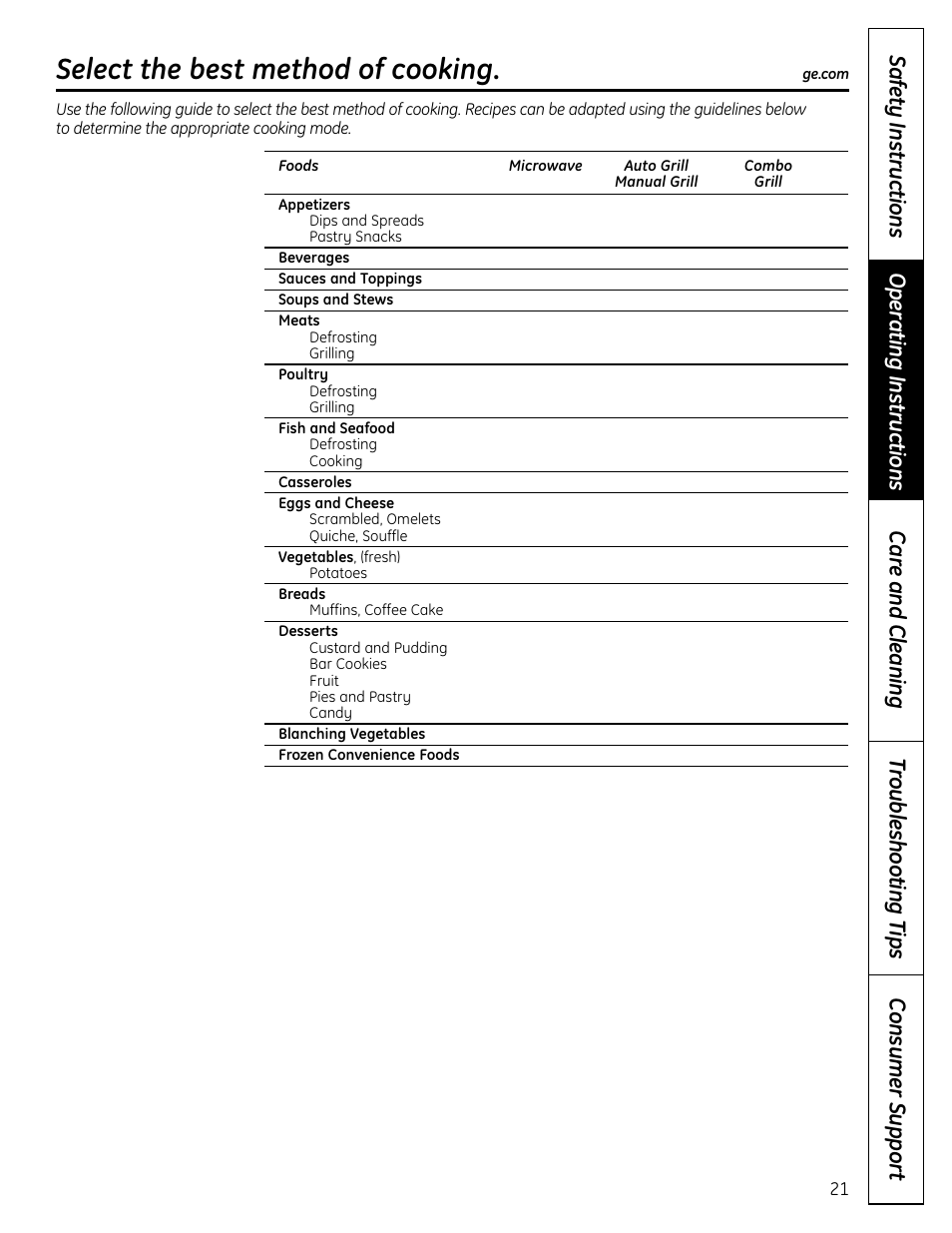 Best method of cooking chart, Select the best method of cooking | GE DVM1665 User Manual | Page 21 / 72