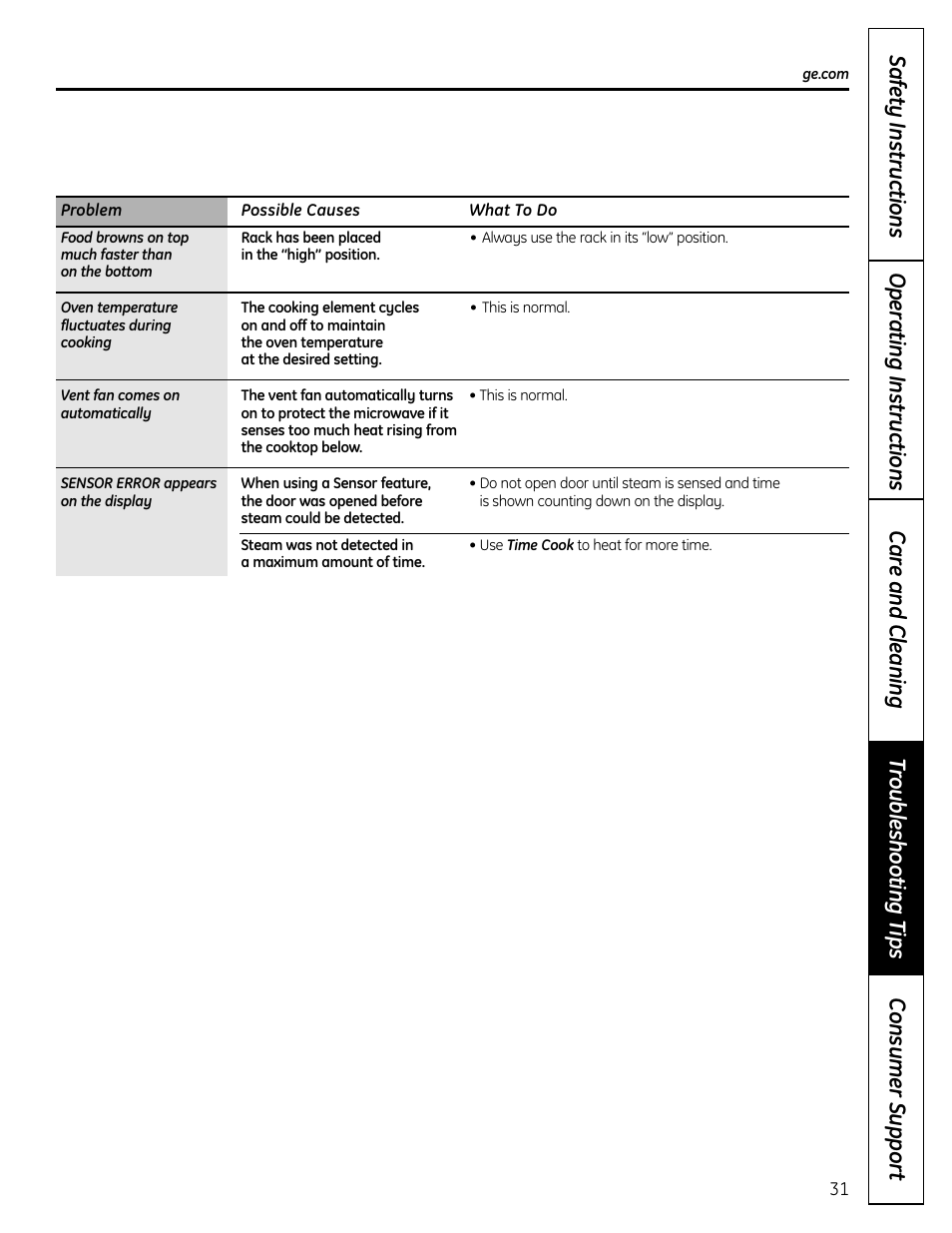 GE DVM1665 User Manual | Page 31 / 72