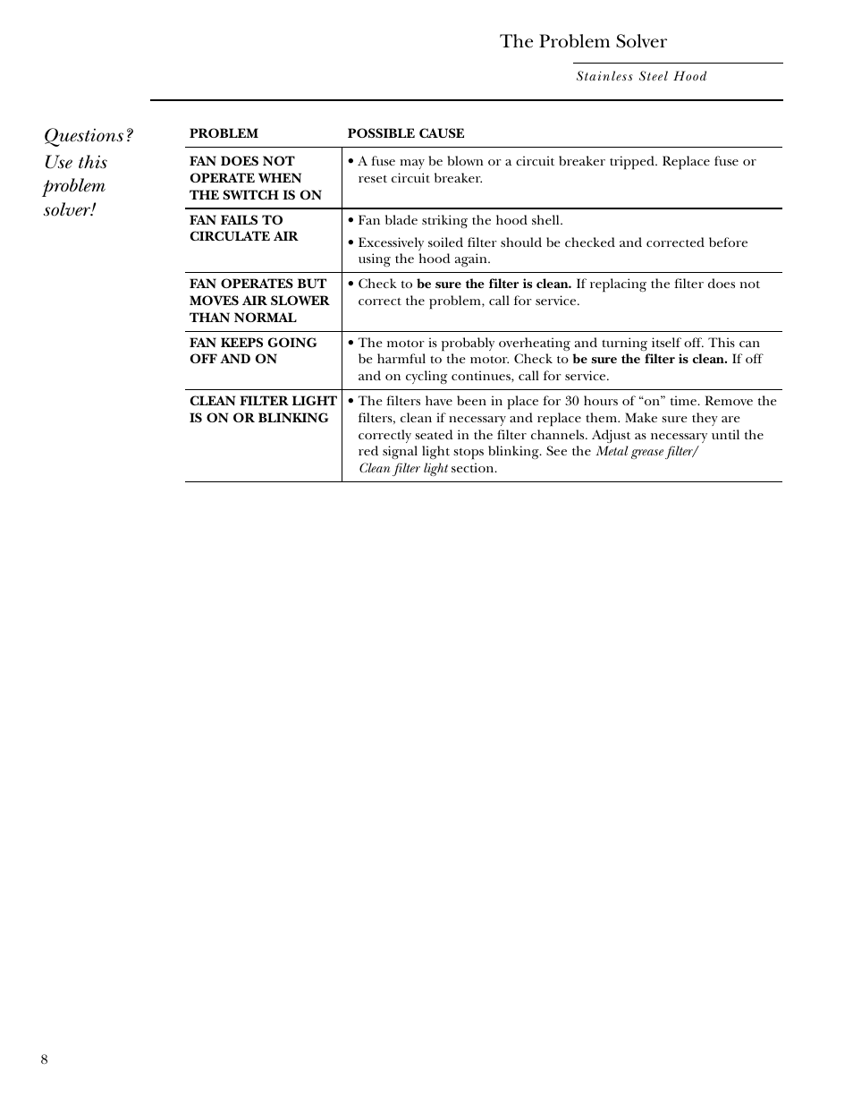 Problem solver, The problem solver, Questions? use this problem solver | GE ZV950 User Manual | Page 8 / 12