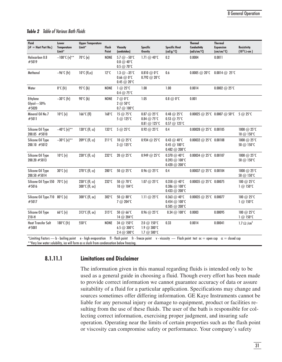 1 limitations and disclaimer 31, Table 2 table of various bath fluids 31, 1 limitations and disclaimer | Table 2, Table of various bath fluids, 31 8 general operation, Table 2 table of various bath fluids | GE CTR 80 User Manual | Page 34 / 61