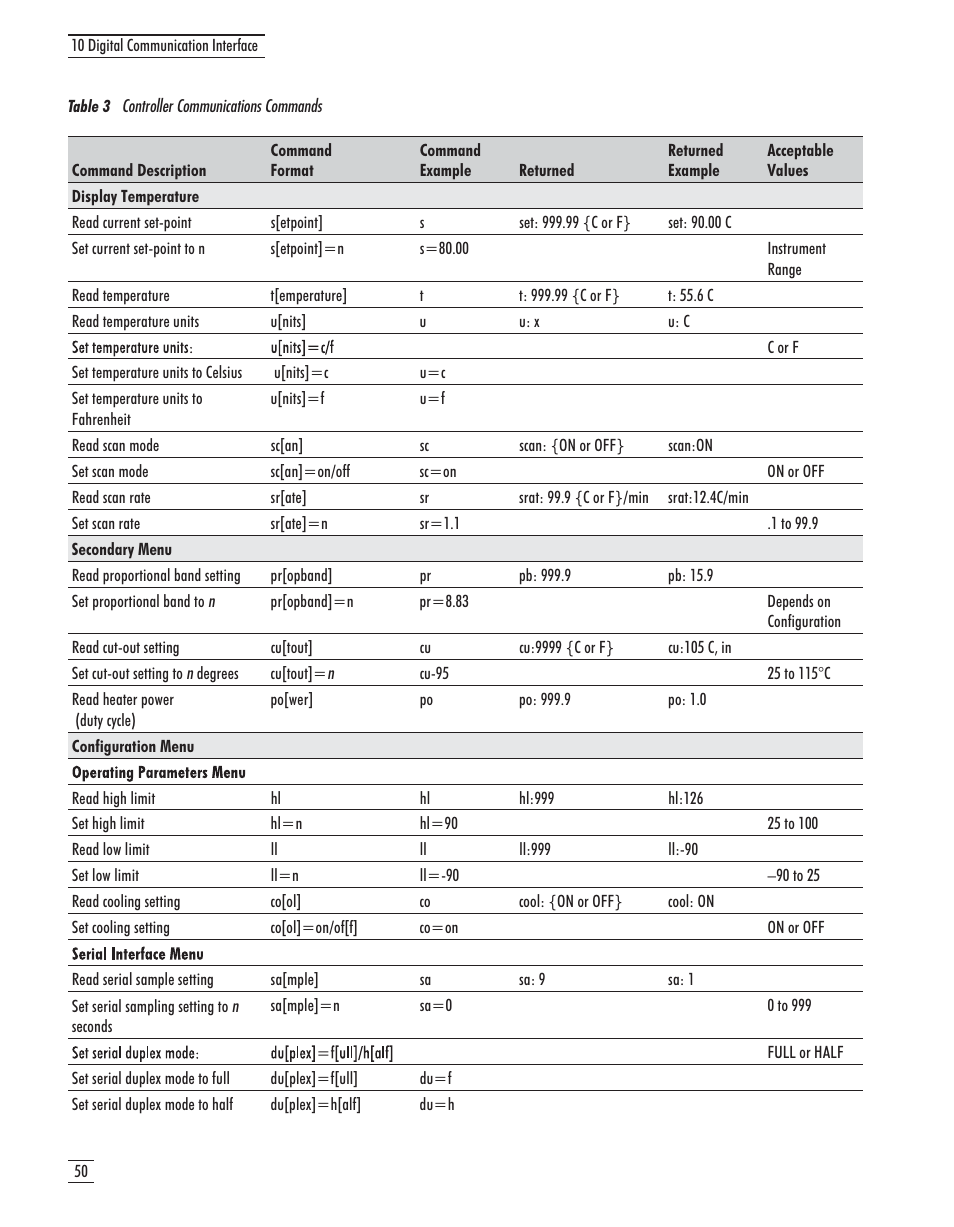 Table 3 controller communications commands 50, Table 3, Controller communications commands | GE CTR 80 User Manual | Page 53 / 61