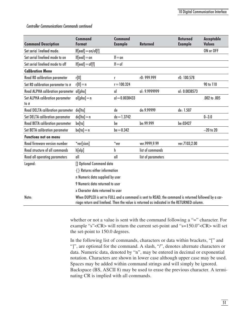 Table 3, Controller communications commands continued | GE CTR 80 User Manual | Page 54 / 61