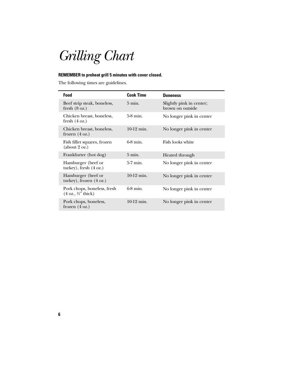 Grilling chart | GE 106621 User Manual | Page 6 / 8