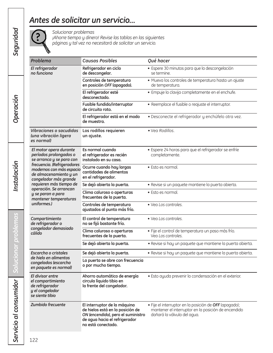 Antes de solicitar un servicio | GE 23 User Manual | Page 122 / 132