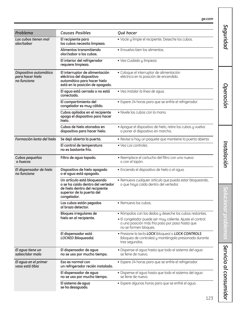 GE 23 User Manual | Page 123 / 132