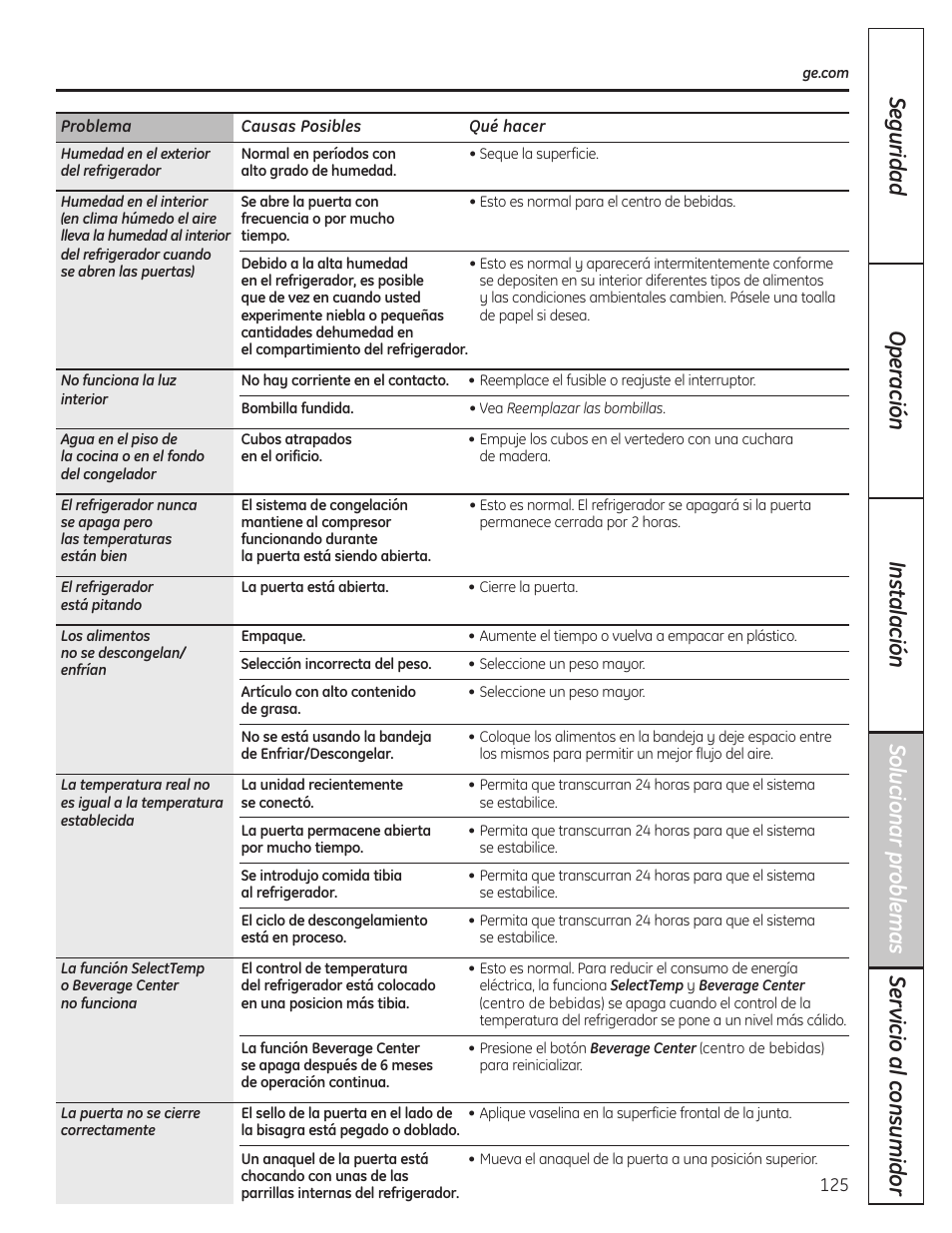 GE 23 User Manual | Page 125 / 132