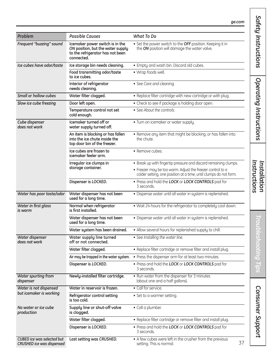 GE 23 User Manual | Page 37 / 132