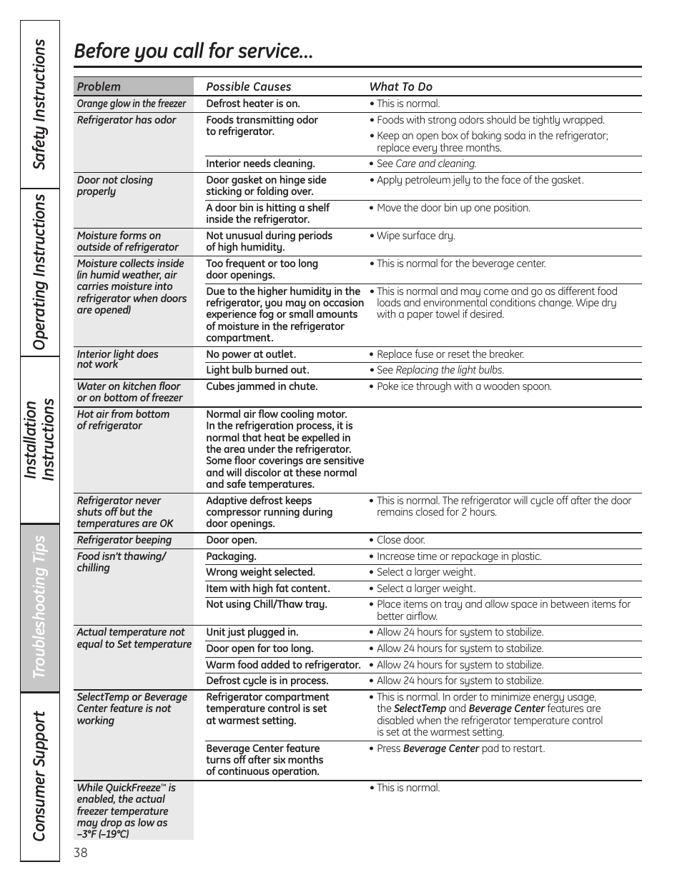 Before you call for service | GE 23 User Manual | Page 38 / 132