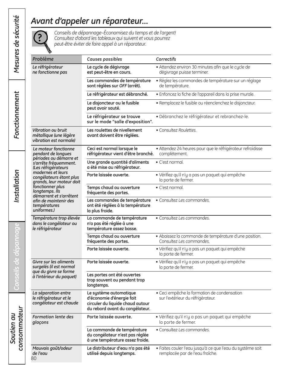 Avant d’appeler un réparateur | GE 23 User Manual | Page 80 / 132