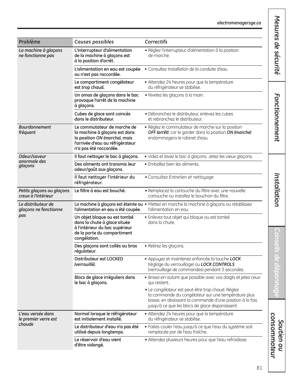 GE 23 User Manual | Page 81 / 132
