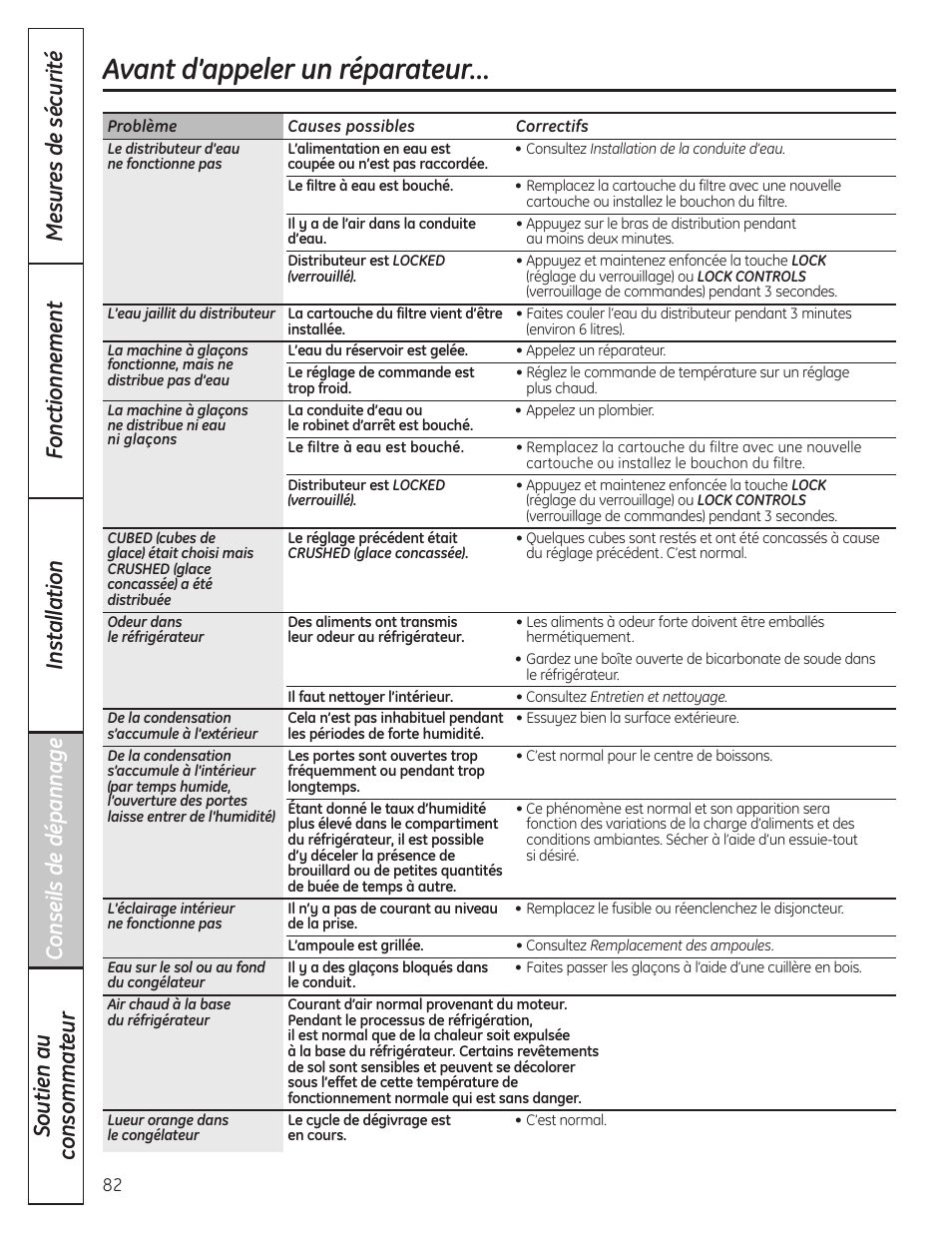 Avant d’appeler un réparateur | GE 23 User Manual | Page 82 / 132