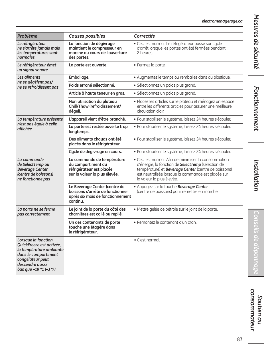 GE 23 User Manual | Page 83 / 132