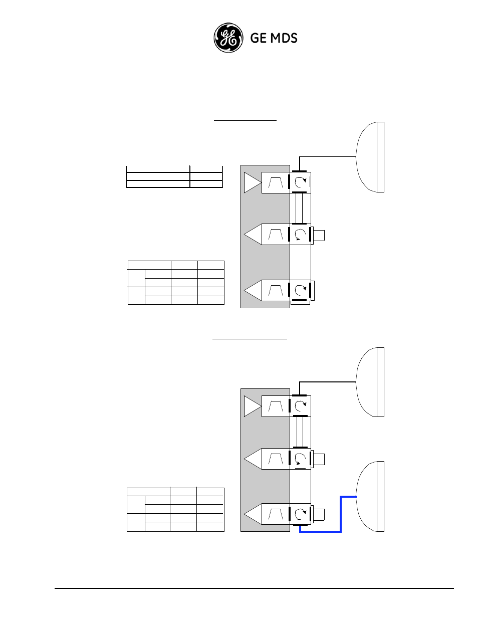1+0 & 1+0 space diversity, 1+0 configuration 1+0 sd configuration, Ge mds intrepid-hc hp installation guide 1-19 | GE HC HP User Manual | Page 25 / 114