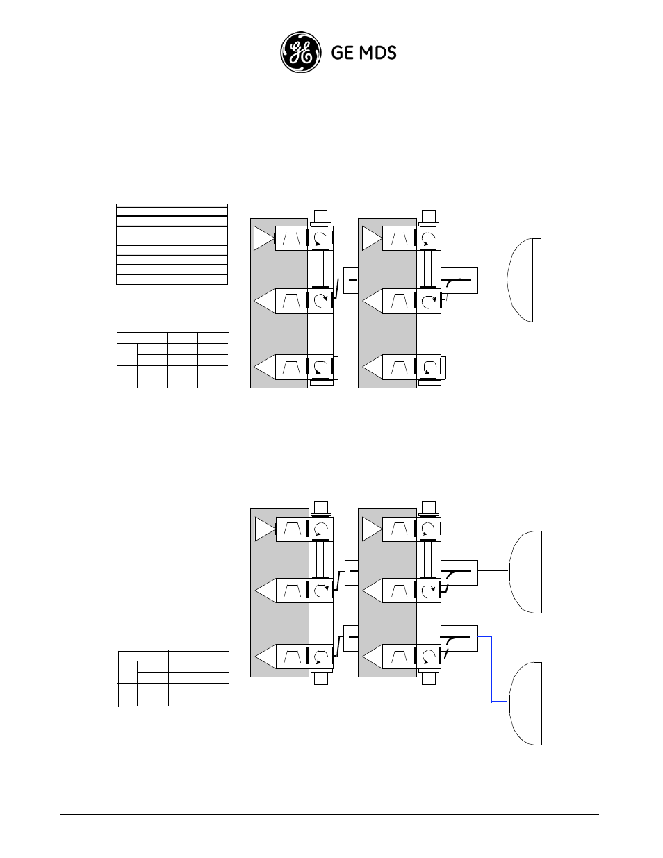 1+1 hot standby & 1+1 hot standby space diversity, 1+1 hsb configuration, 1+1 sd configuration | Ge mds intrepid-hc hp installation guide | GE HC HP User Manual | Page 26 / 114