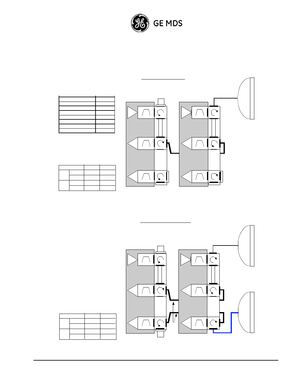 1+1 fd configuration, 1+1 fd/sd configuration, Ge mds intrepid-hc hp installation guide 1-21 | GE HC HP User Manual | Page 27 / 114