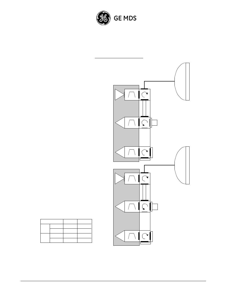 1+1 sd bbs configuration, 1+1 space diversity bbs, Ge mds intrepid-hc hp installation guide | Main antenna diversity antenna | GE HC HP User Manual | Page 28 / 114