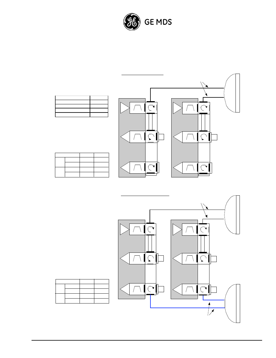 2+0 dual pole & 2+0 space diversity dual pole, 2+0 dp configuration 2+0 sd dp configuration, Ge mds intrepid-hc hp installation guide 1-23 | GE HC HP User Manual | Page 29 / 114