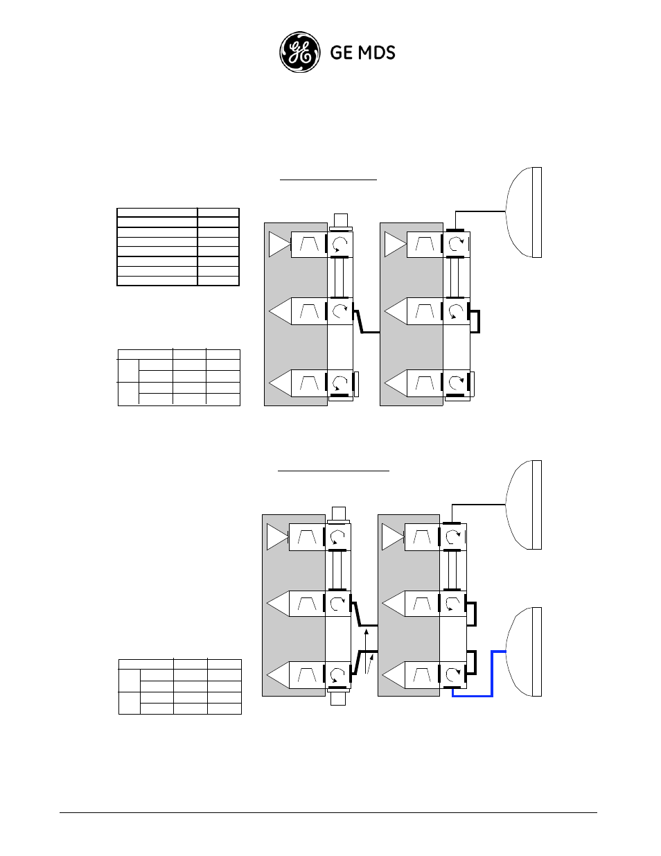 2+0 single pole & 2+0 space diversity single pole, 2+0 sp configuration 2+0 sd sp configuration, Ge mds intrepid-hc hp installation guide | GE HC HP User Manual | Page 30 / 114