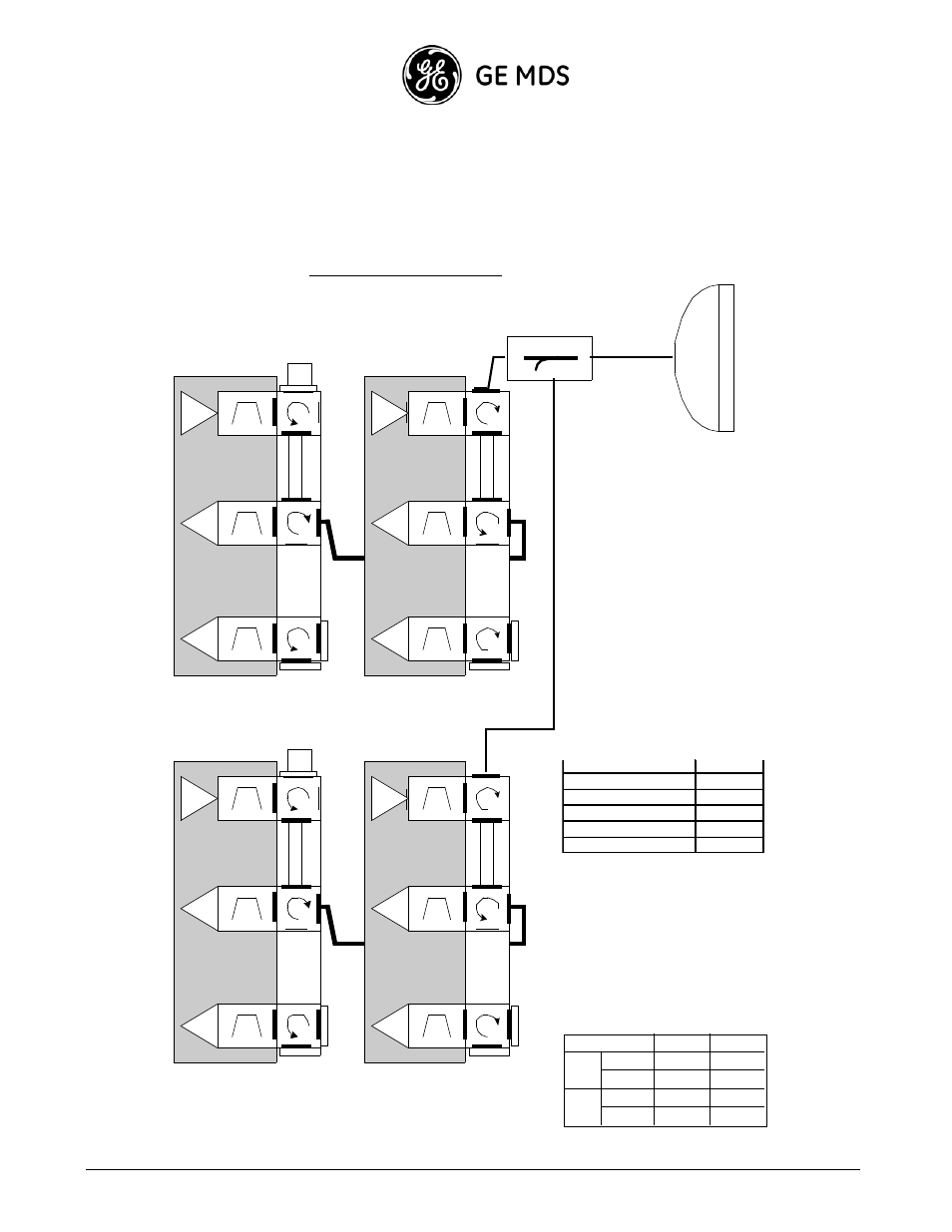 2+2 hot standby single pole, 2+2 hsb sp configuration, Ge mds intrepid-hc hp installation guide | GE HC HP User Manual | Page 32 / 114