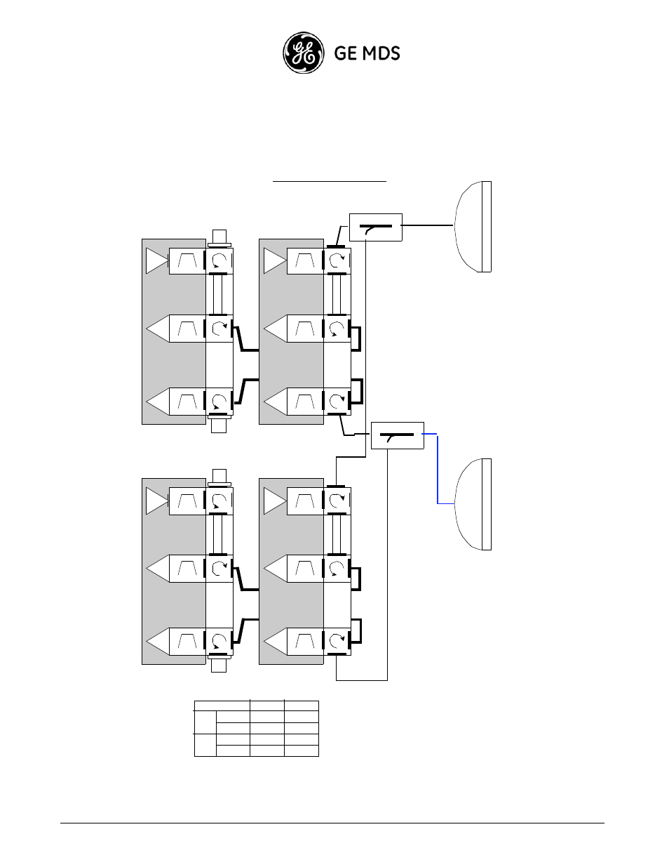 2+2 space diversity single pole, 2+2 sd sp configuration, Ge mds intrepid-hc hp installation guide | GE HC HP User Manual | Page 34 / 114