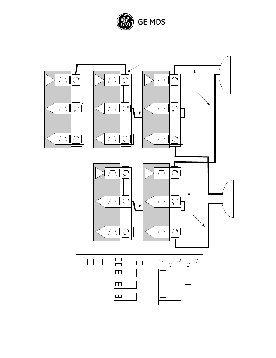 4+1 fd sd dp configuration, Ge mds intrepid-hc hp installation guide | GE HC HP User Manual | Page 40 / 114