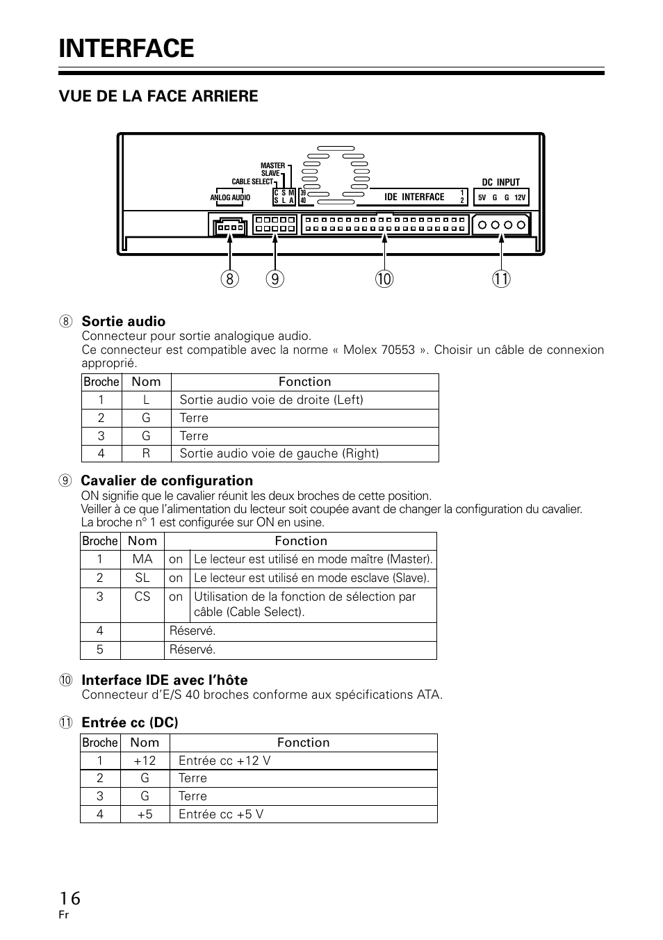 Interface, Vue de la face arriere | GE DVR-A05 User Manual | Page 16 / 60