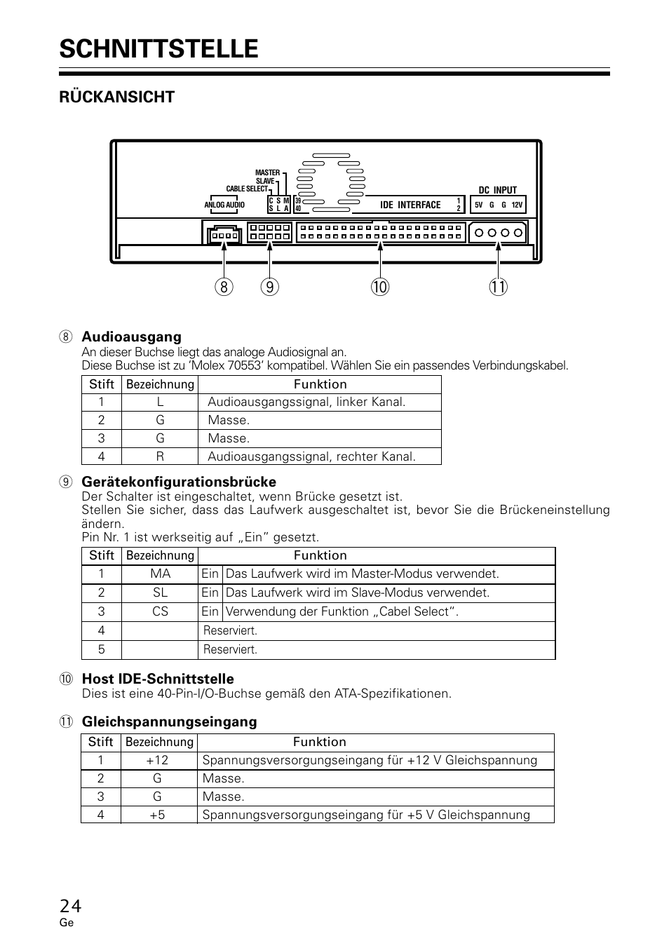 Schnittstelle, Rückansicht | GE DVR-A05 User Manual | Page 24 / 60
