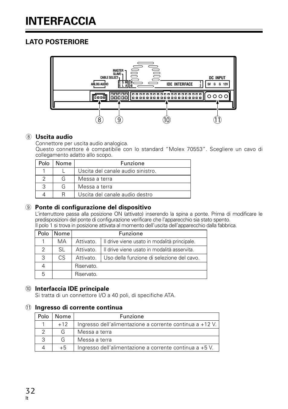 Interfaccia, Lato posteriore | GE DVR-A05 User Manual | Page 32 / 60