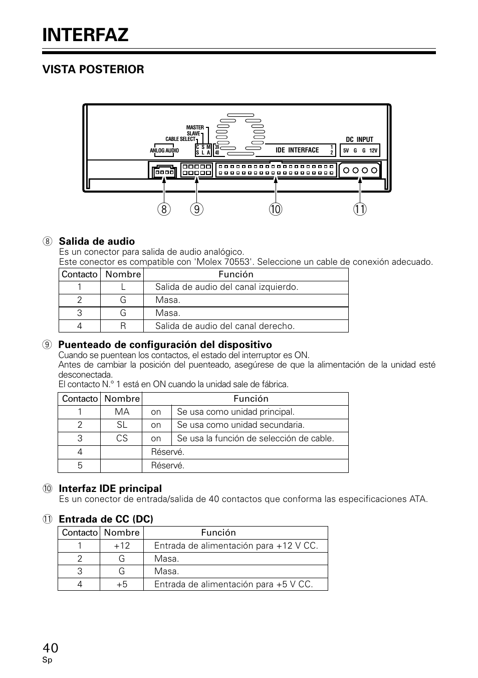 Interfaz, Vista posterior | GE DVR-A05 User Manual | Page 40 / 60